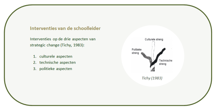 1983_typering interventies_Tichy