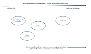 1990_continuüm collegiale relaties - joint work_Little
