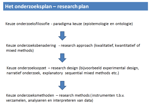 2003_onderzoeksplan_Creswell