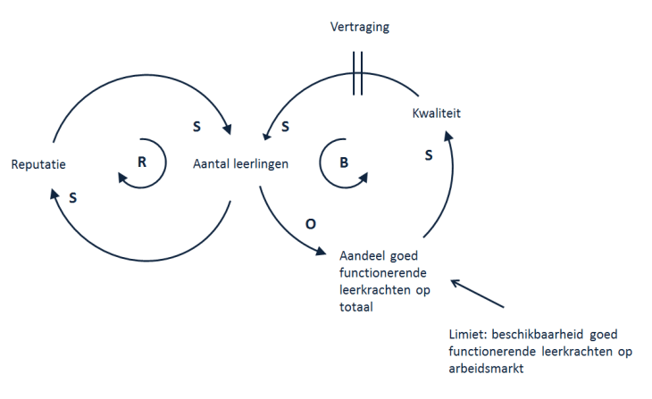 2012_archetype-grenzen aan de groei