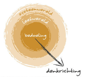 2015_Verdraaide organisaties -  Wouter Hart