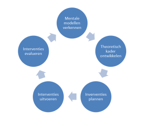 2016_leercyclus- Master Leadership in Education