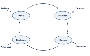2016_vier rollen van de schoolleider_Wierdsma en Swieringa
