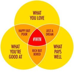 Egel principe - Jim Collins